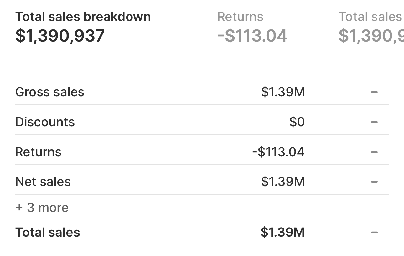 Elite Fully Automated Package